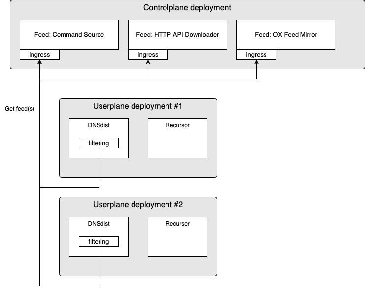 Filtering - Cloud Control